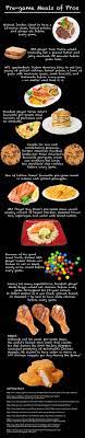 Maybe you would like to learn more about one of these? Pre Game Meals Of The Pros Pregame Food Soccer Snacks Athlete Nutrition
