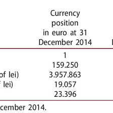 Lll eur/leo (euro / leocoin) chart chartanalysen aktuelle performance jetzt in realtime einfach und schnell bei ariva.de ansehen. The Share Of Foreign Currency Positions On The Euro Component At 31 Download Scientific Diagram