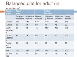 26 Explanatory Balanced Diet Chart For Male