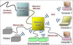 Gallery Of Home Network Diagrams Wireless Networking Home Network Wifi Router