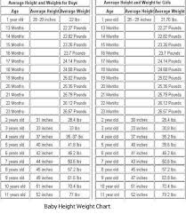 46 Proper Ideal Weight Chart For Teenage Girls