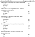 PDF] Patient Satisfaction About Hospital Services: A Study From ...