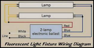 Attach the light fixture mounting bracket to your ceiling box, making sure you weave the wires through the new plate so you can reconnect them. How To Repair Fluorescent Light Fixtures