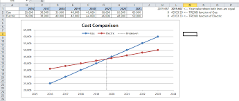 How To Highlight An Excel Graph Lines Crossing