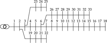 A radial system is used for the medium requirement of loading and a medium dense population as it becomes easier to install and operate. Optimal Integration Of Dgs Into Radial Distribution Network In The Presence Of Plug In Electric Vehicles To Minimize Daily Active Power Losses And To Improve The Voltage Profile Of The System Using Bio Inspired