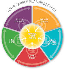 Ex Offenders Career Planning College Information Interview Skills