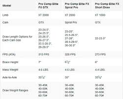 Hoyt Pro Comp Elite Fx