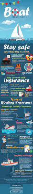 Check spelling or type a new query. Everything You Need To Know About Boat Insurance Carpenter Agency Boat Insurance Boat Insurance