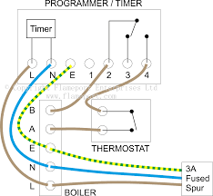 Conventional heating/cooling systems wiring diagrams: External Programmers For Combination Boilers