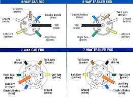 Wiring diagram for rv plug. Trailer Wiring And Brake Control Wiring For Towing Trailers