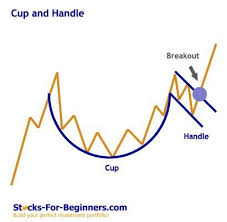 Stock Chart Patterns Tutorial Trading Investment Stock