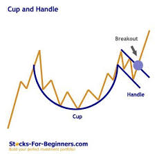 stock chart patterns tutorial trading investment stock