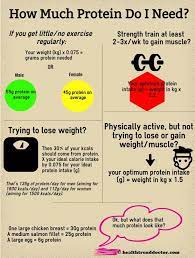 How Much Protein Should I Eat Health Trend Doctor Health And Wellbeing Health And Nutrition Health