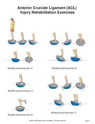 Tell You About It 3 Weeks Post Op Acl Surgery Acl Repair Acl Surgery Ankle Exercises Physical Therapy Exercises