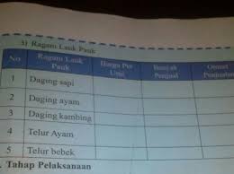 Cermatilah ketiga cuplikan teks di bawah ini! Tolong Kerjakan Ips Hal 171 Kelas 7 Brainly Co Id