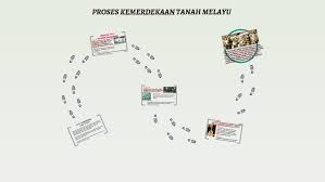 Proses kemerdekaan tanah melayu banyak memberi saya ilmu pengetahuan tentang pengorbanan tokoh sejarah dalam memerdekakan tanah melayu. Proses Kemerdekaan Tanah Melayu By Beakkie Ra