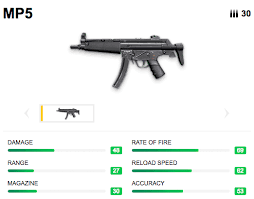 Submachine gun is a plan in fallout 76. 5 Senjata Submachine Gun Free Fire Kombinasi Senjata Free Fire Paling Sakit Laptrinhx