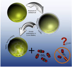 In 1 mole of hydrogen gas (h2) there are 2 moles of h atoms, and about 2 grams of hydrogen. Li2co3 Decomposition In Li Ion Batteries Induced By The Electrochemical Oxidation Of The Electrolyte And Of Electrolyte Impurities Sciencedirect