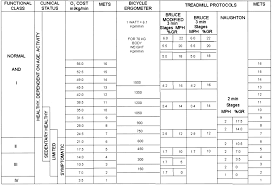 Exercise Standards For Testing And Training Circulation