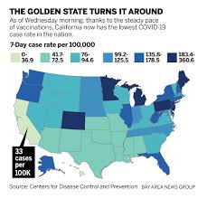 If you're available any time, but you want to reach someone in california at work, you may want to try between 11:00 am and 7:00 pm your time. California Has The Lowest Covid 19 Rate In America Here S Why Twin Cities