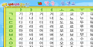 Korean Alphabet Chart Printable Korean Alphabet For