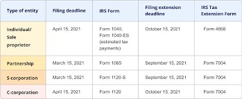Tax Season 2021 New Income Tax Rates Brackets And The Most Important Irs Forms