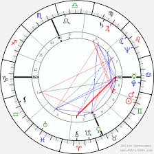 Prince Philip Duke Of Edinburgh Birth Chart Horoscope Date
