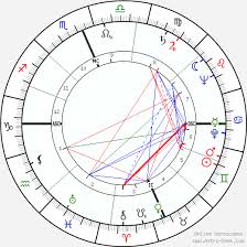 prince philip duke of edinburgh birth chart horoscope date