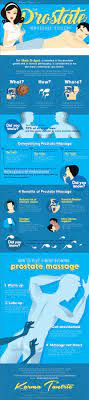 The Ultimate Prostate Massage Guide #Infographic - Visualistan