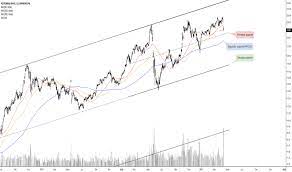 (petr4) cotação da empresa petrobras pn com preços de ações, gráfico, forum, dividendos e balanços na bolsa de valores da bovespa Ate Onde Petr4 Pode Cair Para Bmfbovespa Petr4 Por Nomadetrader Tradingview
