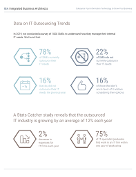 While writing a concept paper, there are some steps that must be followed. 20 White Paper Examples Design Guide Templates