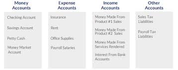 accounting basics what do small business owners need to