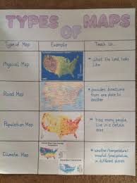 types of maps anchor chart geography classroom social