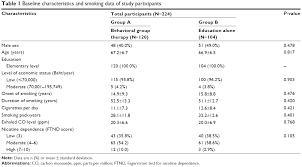 Full Text Real World Comparative Study Of Behavioral Group