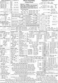 Cheat Sheet All Cheat Sheets In One Page In 2020 Cheat Sheets Statistics Cheat Sheet Assembly Language