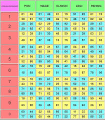 Ahli Togel Kramat Angka Pasaran Neptu