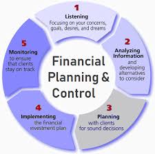 Financial Planning And Control Definition Importance