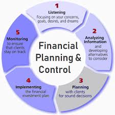 financial planning and control definition importance