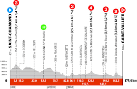 Dating back to 1947, the race takes read more about the route and start list of the 2021 critérium du dauphiné. Gzqdip87slg0dm