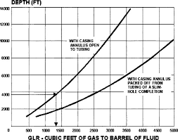 Artificial Lift Method An Overview Sciencedirect Topics