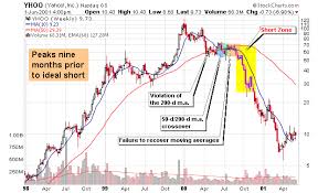 Market Talk With Piranha Make Money Selling Short