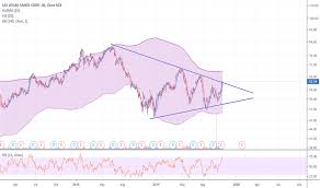 Lvs Stock Price And Chart Nyse Lvs Tradingview