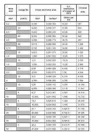 Mm2 Wire Ampacity Chart Www Bedowntowndaytona Com