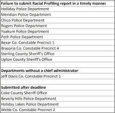 As a result, commission rule §217.11 legislatively required continuing education for licensees subsection (e) requires peace officers first licensed on or after january 1, 2011, to complete a basic training program on the trafficking of persons within one year of licensure. Tcole Launches Disciplinary Action Against Texas Police Agencies Over Missed Racial Profiling Deadline Kxan Austin