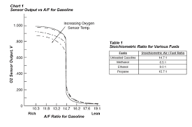 Custom Air Fuel Gauge Oem And Private Label Air Fuel Gauges