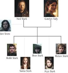 House Stark
