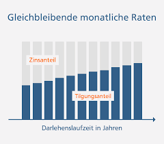 Mit iban generator für ein konto bei vr bk schwäb. Annuitatendarlehen Schwabisch Hall Real Und Digital Die Nachbarschaftsbank Vr Bank Neu Ulm Eg