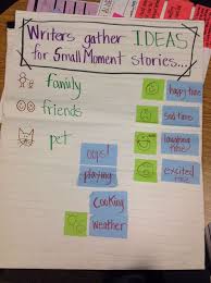 Anchor Chart For Ideas 1st Grade Small Moment Stories