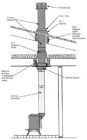 Pin On Construction Information