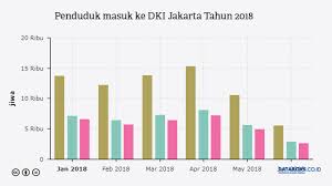 Ketua perangkawan malaysia, datuk seri dr mohd uzir mahidin berkata, jumlah. Pin Di Databoks